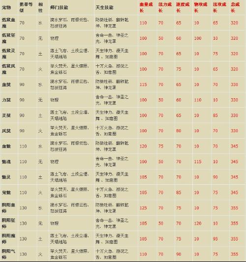 问道八十九级多少级技能