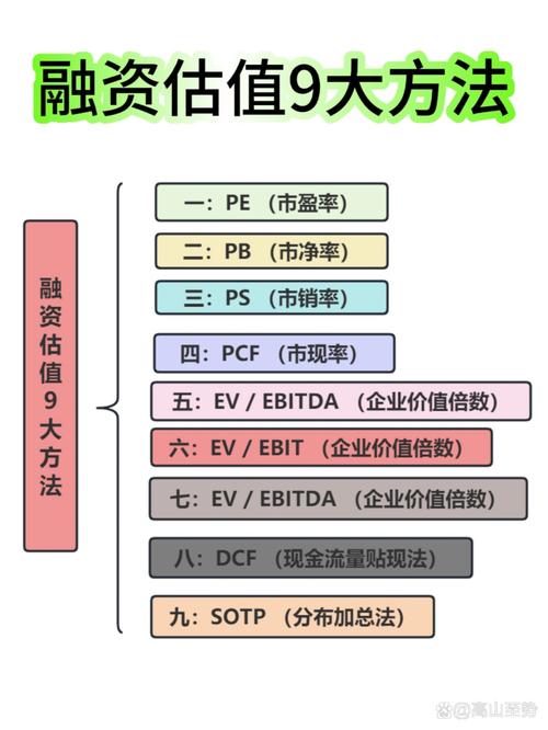 微策略十年后估值预测