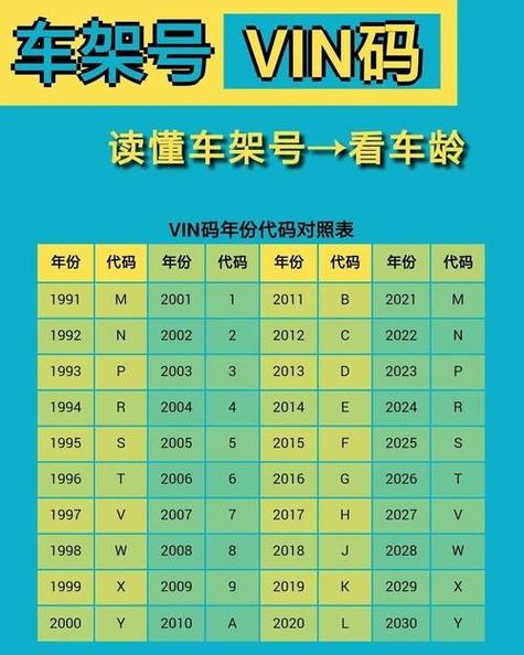 vin码前三位各国代码