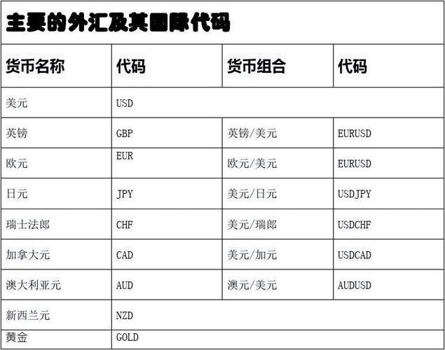 外汇业务国家和地区代码表