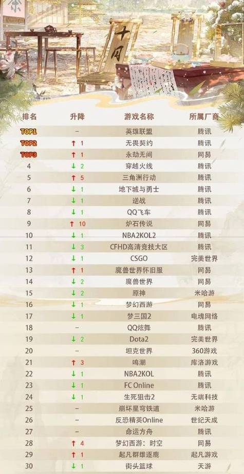 竞技类手游排行
