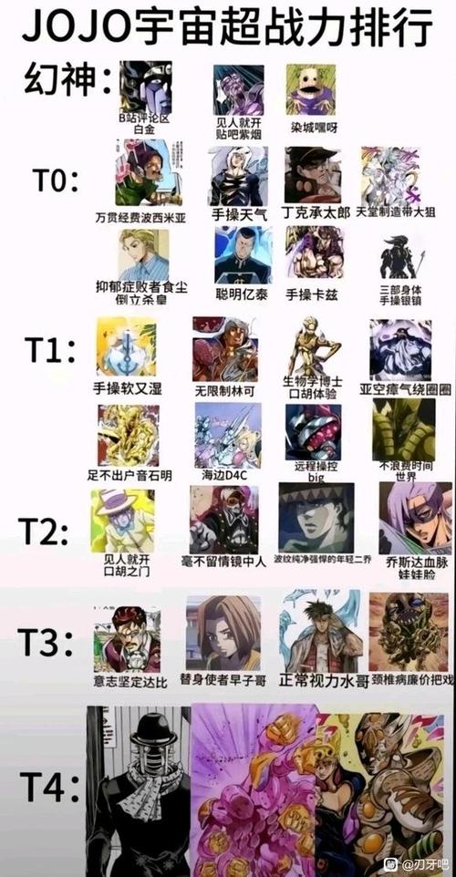 jojo替身图鉴大全