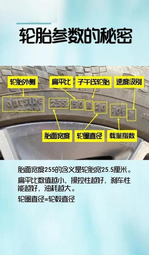轮胎上的参数图解